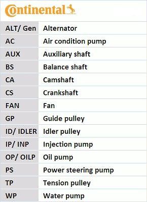 Fits contitech ct1218 timing - contitech,