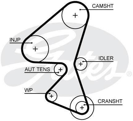 Gates powergrip timing belt - gates,