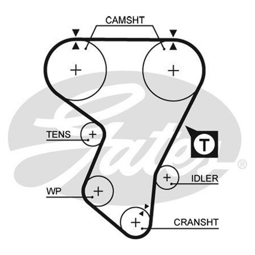 Gates powergrip timing - gates, belt
